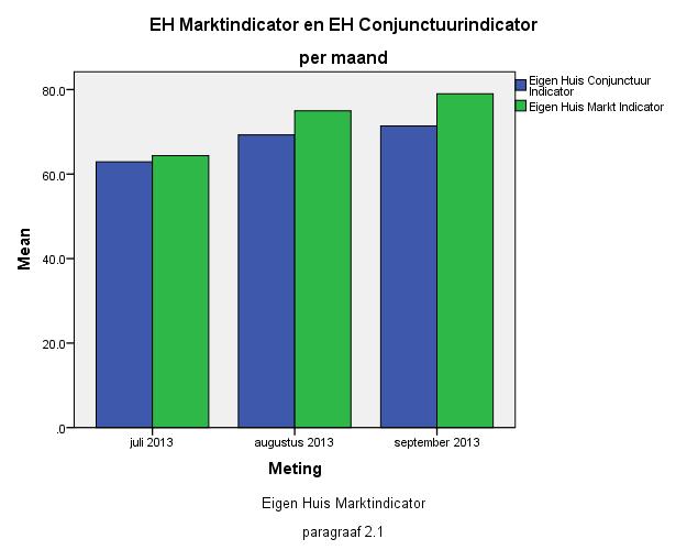 2 Tabellen op maandbasis 2.1 De en TABEL 2.1 LAATSTE KWARTAAL Iindicatoren juli augustus september Markt Mean 64.4 75.0 79.0 72.