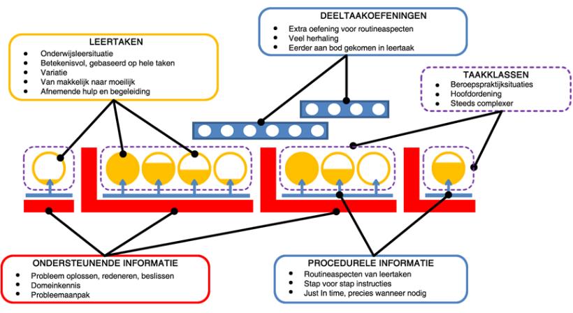 vervangen van een onderdeel,