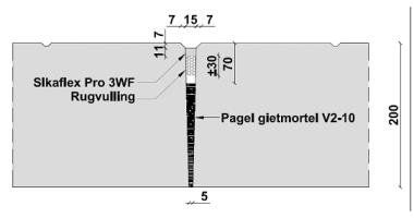 De kit zodanig aanbrengen dat er een directe hechting plaatsvindt Kit afwerken met een sterk verdunde synthetische ph neutrale zeep met behulp van een passende houten spatel Maatvoering voeg De