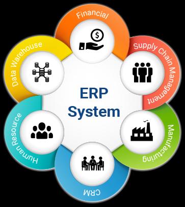 Met een ERP-systeem realiseert dit door alle verschillende afdelingen binnen een bedrijf (logistiek, administratie, verkoop, inkoop, HRM, productie) onder een systeem te brengen dat dus bedrijf breed
