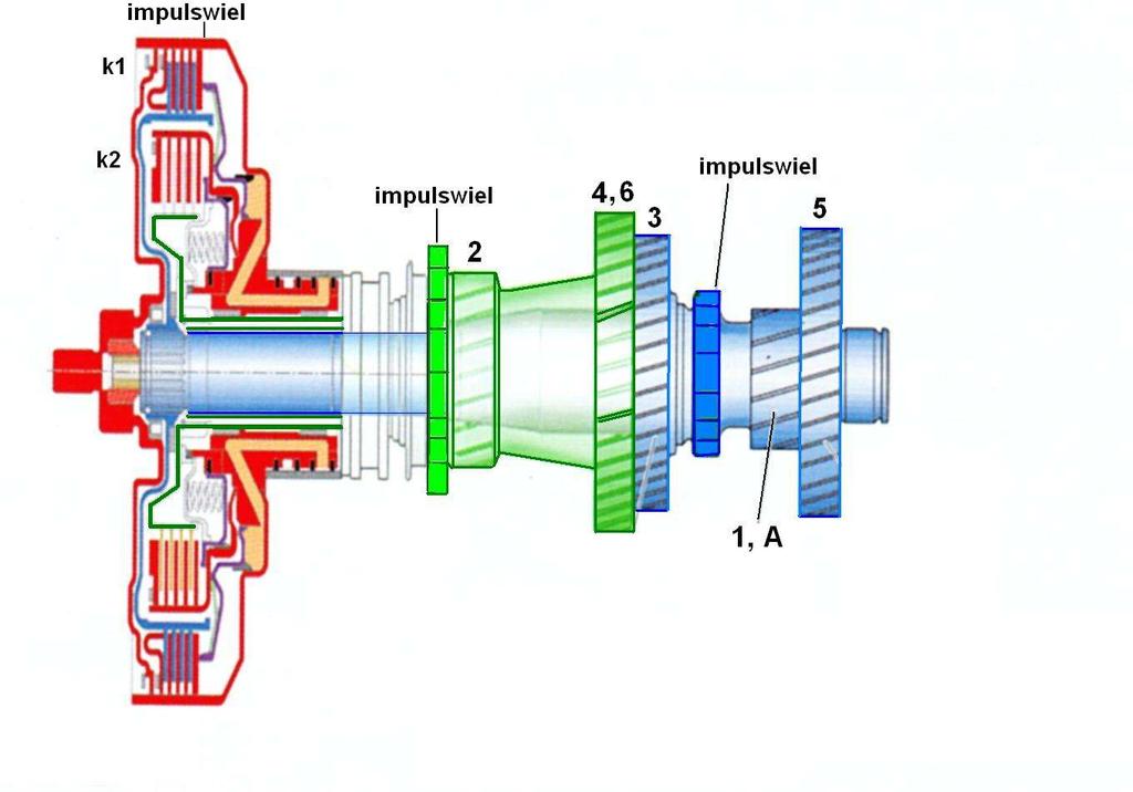 Figuur 6: Voorbeeld van het koppelverloop gedurende het schakelproces van een PSGversnellingbak (Info: MOT) Figuur 7: