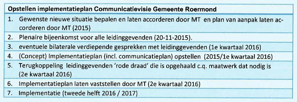 Tabel 4: Planning implementatieplan nieuwe communicatievisie.