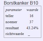 Borstkanker 10: Resultaten Borstkanker NA systemische therapie Aandeel geopereerde ct2-3 cn0-1 cm0 borstkanker vrouwen die een neo-adjuvante systemische behandeling kregen Neoadjuvante behandeling