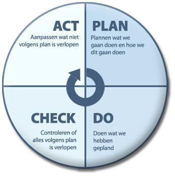 Veranderproces Wat heeft u gaandeweg aangepast aan het oorspronkelijke plan? Hoe onderhoudt u het bereikte resultaat van de innovatie?