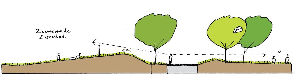 Deze glooiingen kunnen op enkele plekken zelfs heuvels worden en zowel een esthetische als