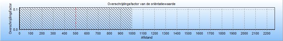 4.11 Figuur 4.11 Groepsrisico screening voor 1107_leiding-N-578-19-deel-1 van N.V.