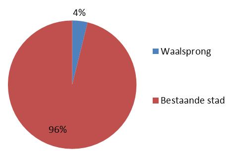 Gemeente Nijmegen Ruimtelijke Ontwikkeling Vervolgvel 1 Hieronder gaan we dieper in op de toegewezen startersleningen.