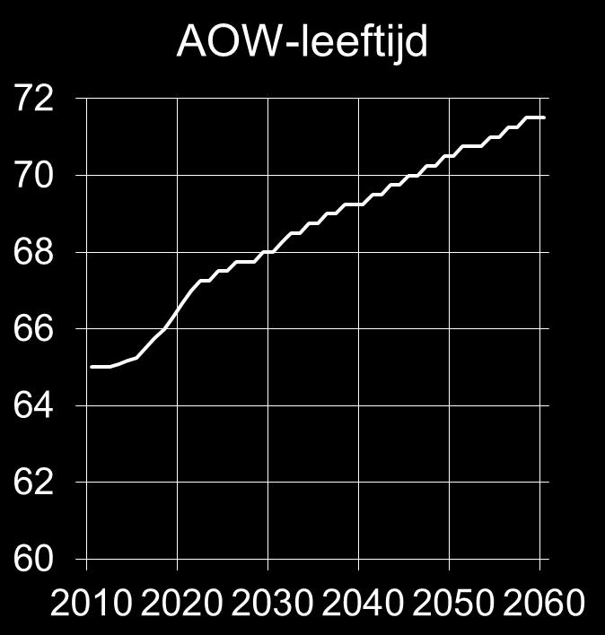 Werkgelegenheid -2,6 EMU-saldo (%bbp) -3,6 Effect op