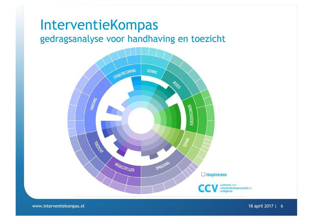 TIP: het interventiekompas Wat is het? Vragenlijst om het gesprek over en met de doelgroep te structureren en faciliteren Wat doet het?