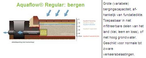 Infiltratieonderzoek en waterparagraaf plangebied Hart van Oijen / AM08167 Figuur 8.