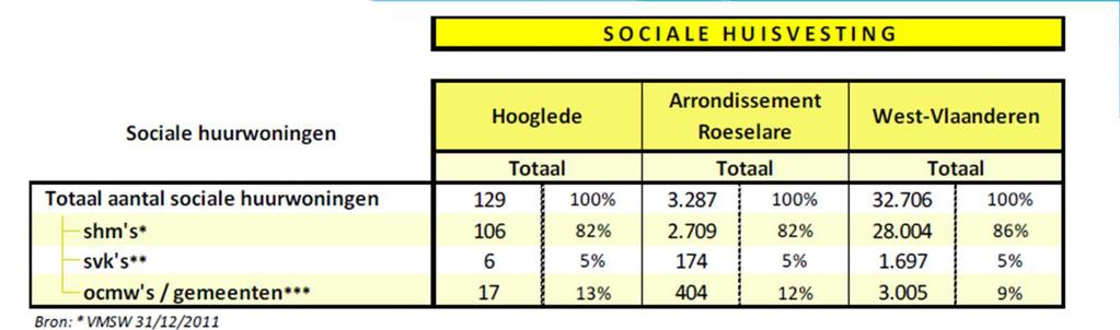 3.Sociale