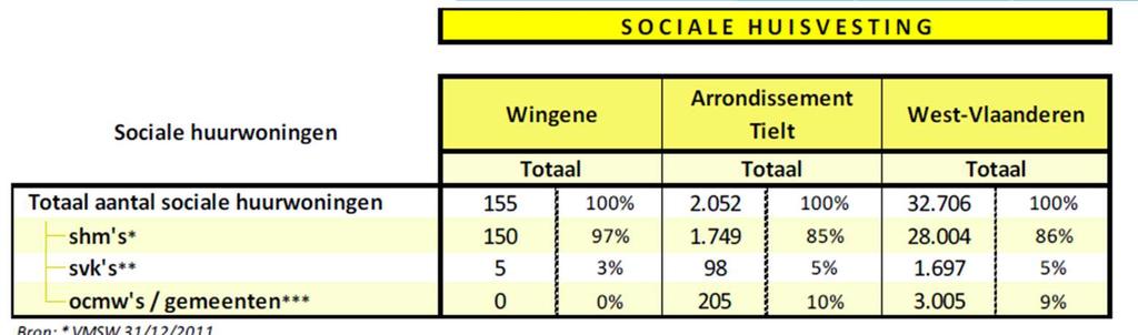 3.Sociale