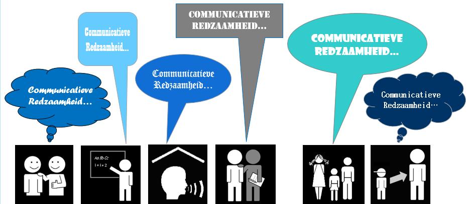 CR: vaak gebruikt, maar niet gedefinieerd CR door professionals verschillend beschreven en beoordeeld Bemoeilijkt communicatie