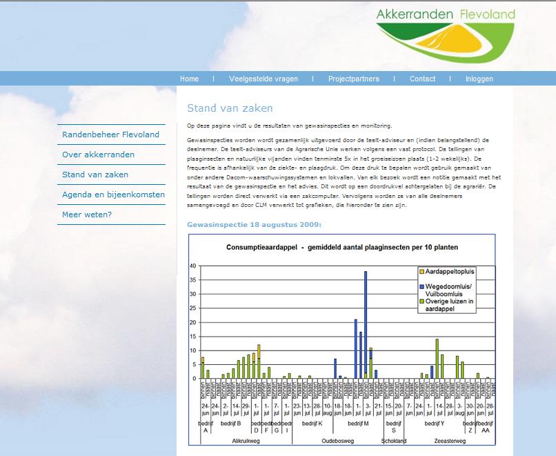 Presentatie van tellingen op de website In 2009 zijn de resultaten van de tellingen ook op de website geplaatst.