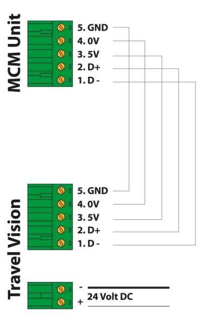 2.4 Elektrische aansluiting bedienpaneel (MCM unit) De MCM unit dient op de volgende wijze te worden aangesloten:. Achterkant MCM unit. Schema antenne naar MCM 1.