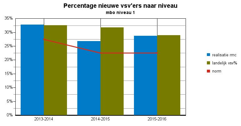 Convenantjaar - voorlopige cijfers 8 - Haaglanden -