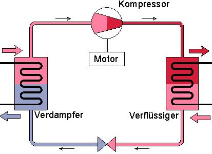 latente opslag of zonne absorber