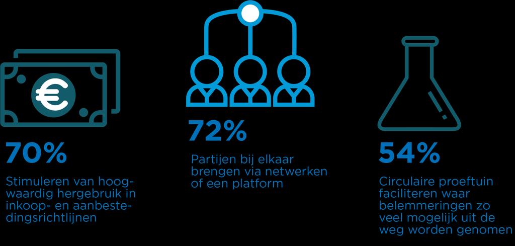 *meerdere antwoorden waren mogelijk Welke rol hebben