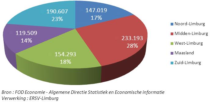 A. MENSELIJK POTENTIEEL A.1. DEMOGRAFIE Bevolkingsaantal en -spreiding De provincie Limburg telt 844.621 inwoners op 1 januari 2011 : 421.048 mannen en 423.