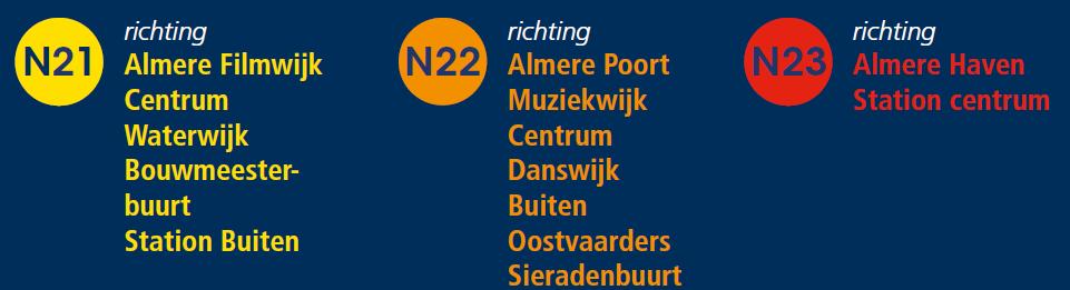 12 Daardoor is er vanuit Haven ieder kwartier een bus richting beide Amsterdamse eindpunten beschikbaar: tweemaal per uur rechtstreeks en tweemaal per uur met een overstap in Muiden.