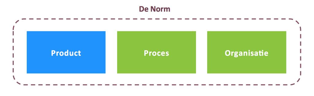 Toelichting norm Het doel van validering is om voorafgaand aan examinering te borgen dat er valide exameninstrumenten ingezet worden.