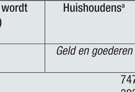 Nalatenschappen komen vooral ten goede aan doelen op het terrein van gezondheid.