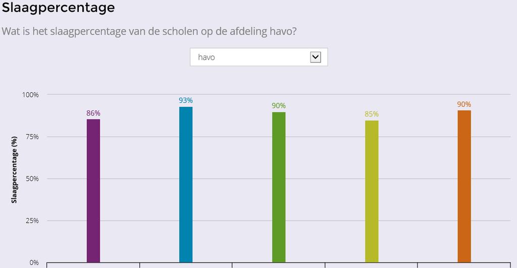 Handreiking vergelijken op Scholenopdekaart.nl versie 2.0, Copyright 2016 VO-raad Alle rechten voorbehouden.