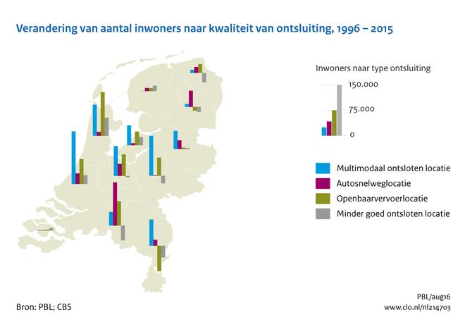 Download figuur [13] [/figuurgroep] Ruimtelijk beeld van inwoners naar kwaliteit van ontsluiting Vooral in de stedelijke regio's wonen mensen op locaties die goed tot afdoend multimodaal zijn