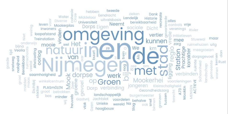 Mook en Middelaar anno 2017 Het DNA van Mook en Middelaar Als start van MM2030 hebben we de sterke en de ontwikkelpunten van Mook en Middelaar in beeld gebracht.