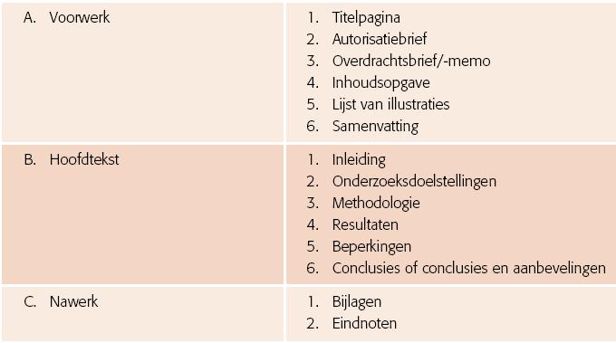 Het geschreven