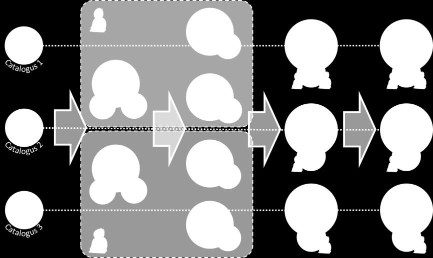 2.2 Winkelmandjes Afbeelding 1: Winkelmandjes Afbeelding 2: Schematische voorstelling van het verloop van een bestelling Als Aankoper zal je op de pagina Winkelmandjes vier tabbladen zien: 1.