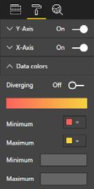 Standaard voorziet Power BI in een kleurenpallet met een goed onderscheid tussen de gebruikte kleuren zodat je snel de verschillen ziet.