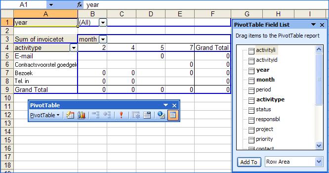Mamut Enterprise Status/Analyse Analyse van activiteiten U kunt een overzicht van alle activiteiten opvragen en deze direct in een pivot-tabel invoeren.