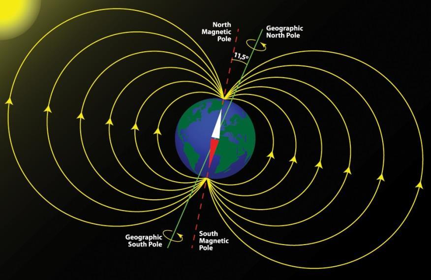 Wat verhindert kosmische straling om de aarde te bereiken? De invalshoek van kosmische straling wordt beïnvloed door vele verschillende factoren.