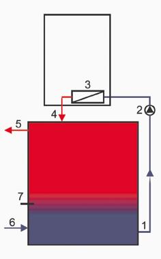 En twee badkamers of de meer luxueuze douchecabine, is voor de Calora Tower zonder problemen van ruim voldoende warm water te voorzien.