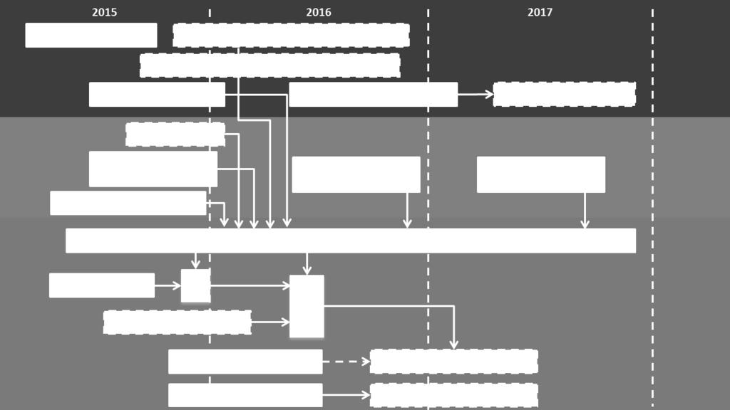 De huidige gepubliceerde versie van SMeF is v1.3. MS licht de agenda toe. Er zijn geen aanvullingen. 2.