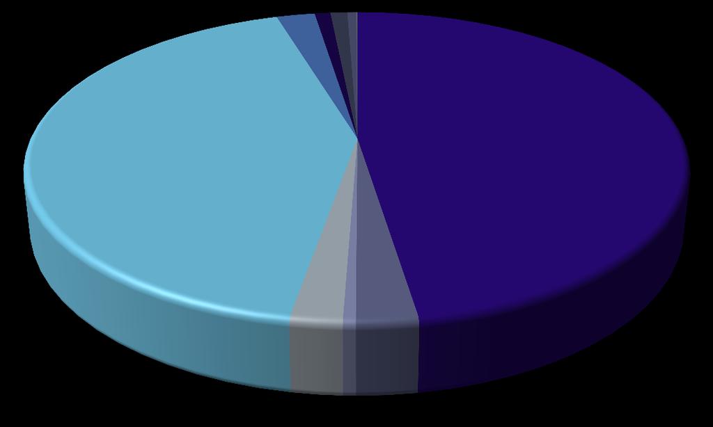 Onderzoek Identiteit Doelgroep Beslissingsproces Conclusie Aanbevelingen DOELGROEP 7000 Dit jaar: Naar Techniek en bebouwde omgeving 2016: 1.