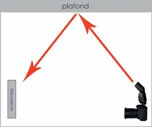 Bij een afstand van de camera tot het onderwerp van circa 1,5 meter kantel je de flitskop in een hoek van 90 graden.