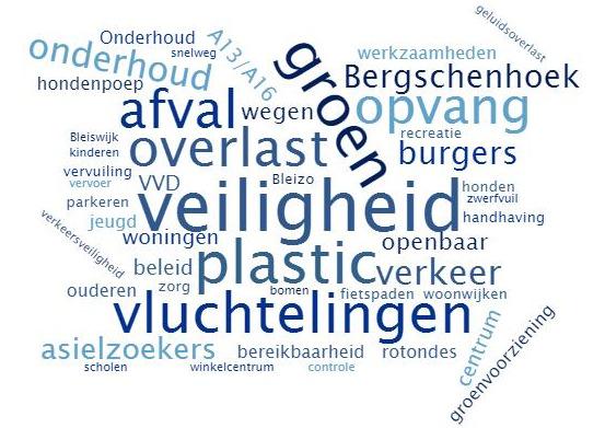 Verbeterpunten en onderwerpen De panelleden is gevraagd naar tips of verbeterpunten voor het Burgerpanel Lansingerland.