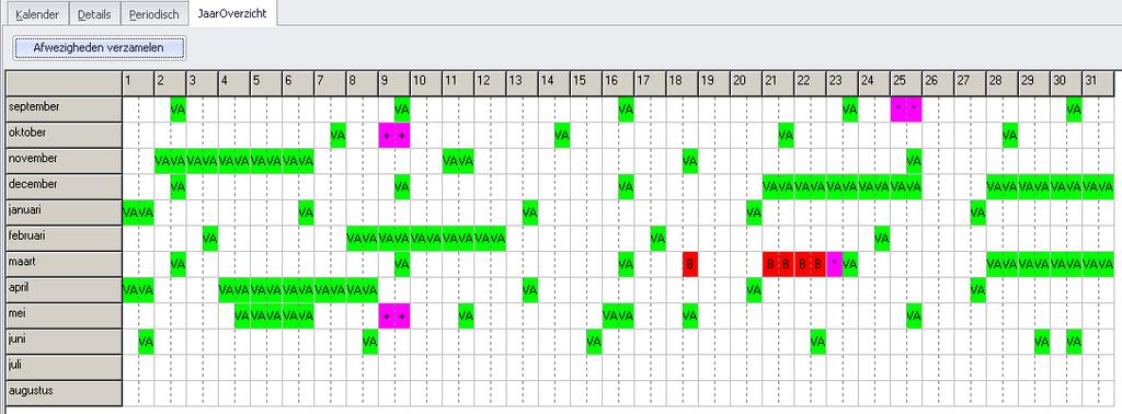 HOOFDSTUK 1. AFWEZIGHEDEN 33 Figuur 1.42: Consultatie afwezigheden leerling : JaarOverzicht 1.8.