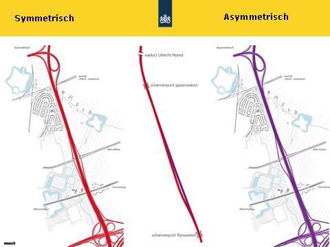 Symmetrisch of asymmetrisch verbreden Ten noorden van knooppunt Rijnsweerd is er de keuze om de weg symmetrisch (naar beide kanten) of asymmetrisch (naar één kant) te verbreden.