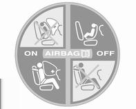 56 Stoelen, veiligheidssystemen Airbag deactiveren Het airbagsysteem voor en het zijdelings airbagsysteem voor de passagier voorin moeten worden gedeactiveerd als een kinderveiligheidssysteem op deze