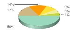 Achtergrond: en waarop besparen?