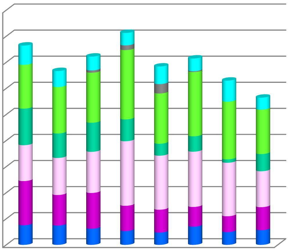 gemodificeerde muizen van 2006 tem 2013, vergunninghouder Universiteit Maastricht.