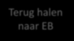 partner noodzakelijk Oudedagsverplichting na afstempeling Geen verdere opbouw Toestemming partner noodzakelijk In 20 jaar uitkeren vanuit B.V.