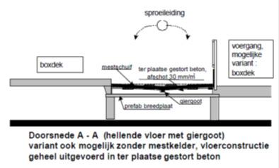 1,2 m² per koe.