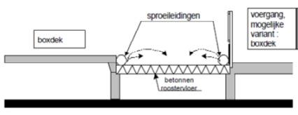 toepassing Voldoet, praktische bezwaren bij toepassing Voldoet, praktische bezwaren bij