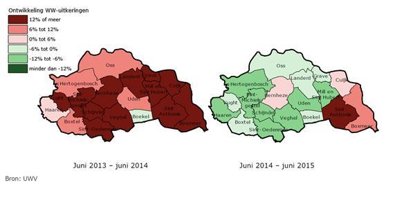 Ontwikkelingen WW-uitkeringen per gemeente 2013-2015 De ontwikkelingen van het aantal WW-uitkeringen laat een positief beeld zien.