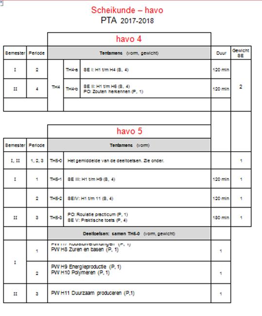 Examen