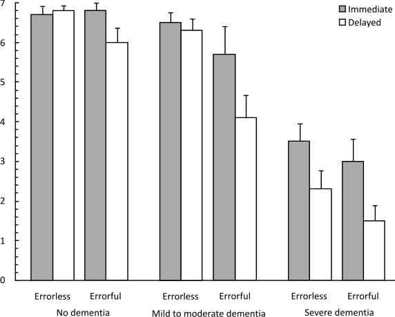 Kessels & Olde Hensken, Neurorehabilitation in press Foutloos leren van vaardigheden III: IADL-taken